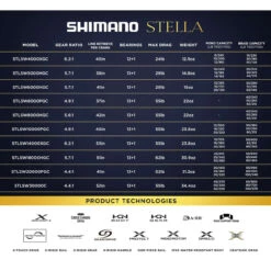 Shimano Stella SW C Spinning Reels -Shimano Shop shimano stella sw 2019 spinning reels 51507.1672407306