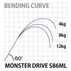 Spinning Rod Shimano OCEA PLUGGER BG MONSTER DRIVE 11 Spinning Rod Shimano OCEA PLUGGER BG MONSTER DRIVE -Shimano Shop spinning rod shimano ocea plugger bg monster drive image 5f74b899df763 800x800