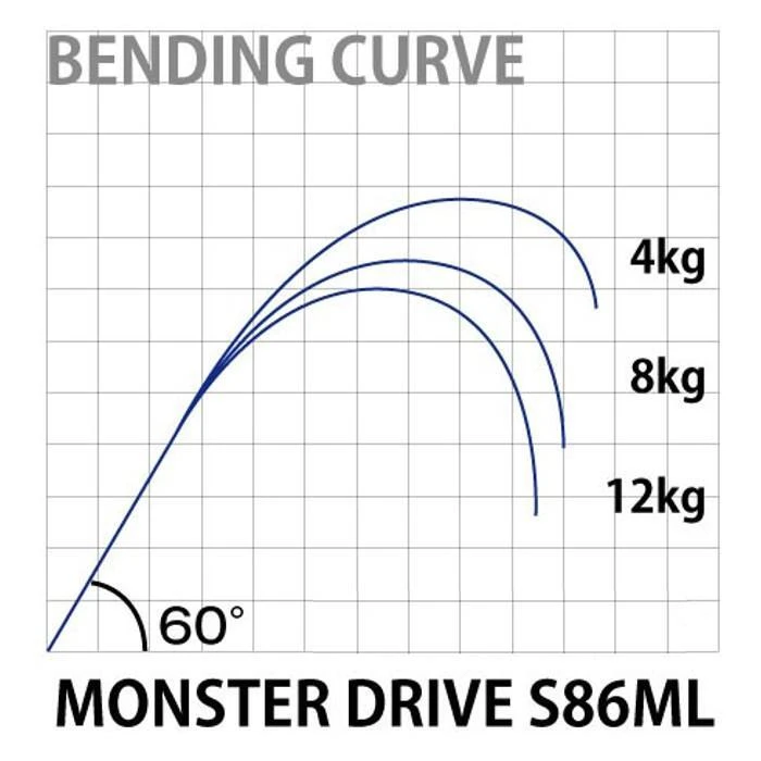 Spinning Rod Shimano OCEA PLUGGER BG MONSTER DRIVE 7 Spinning Rod Shimano OCEA PLUGGER BG MONSTER DRIVE - Image 5